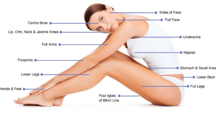 Hair Removal visual